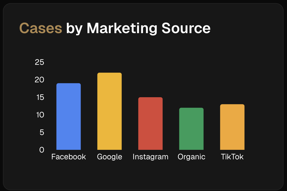 Accountability for agencies