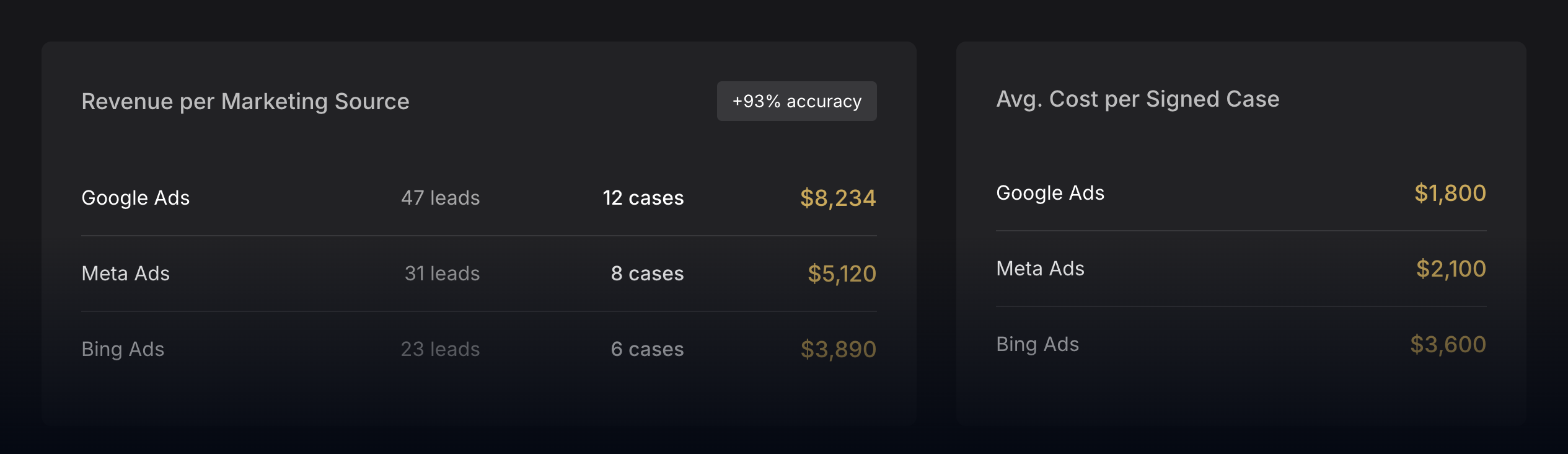 Product dashboard preview